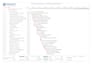 create project management solutions and gantt trackers